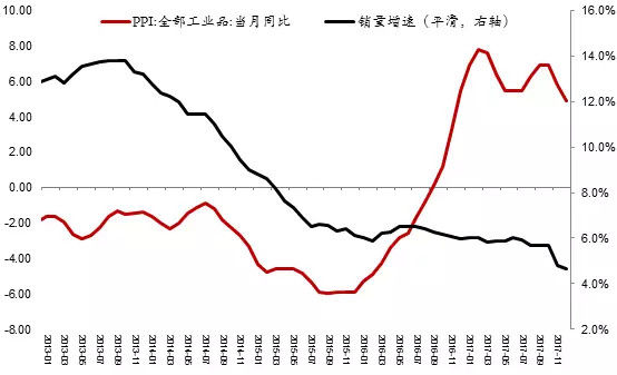 中国经济渐入存量时代，新旧动能转换应谋求\＂错位发展\＂