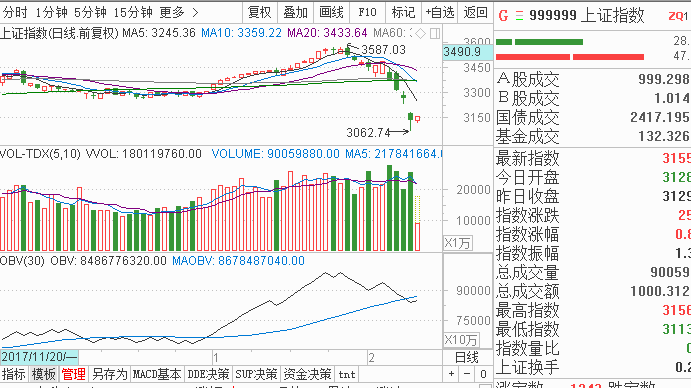 唐能通：春节红包行情开始了