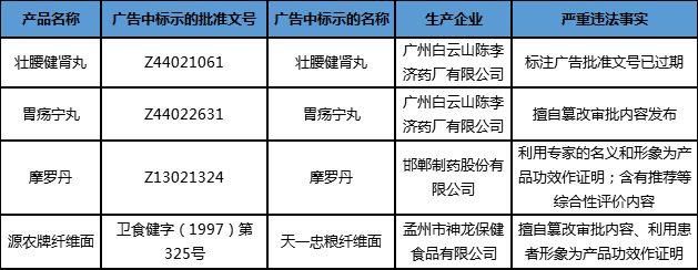 【药乾坤】聚焦:药品市场大风暴，撤市、停销、降价、逾半数中药