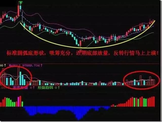 上海炒股冠军分享:终于把庄家吸筹说透彻了,学会轻松跟庄获利!
