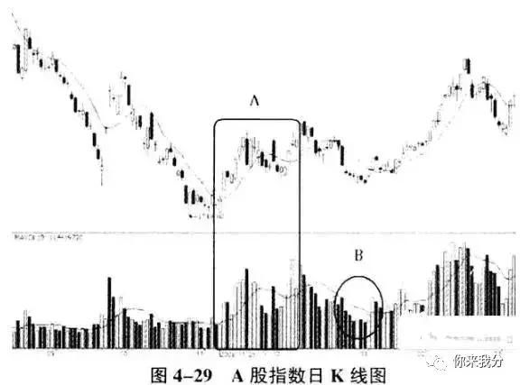 老股民直言：股市里，如何看清庄家的操作，值得散户学习