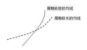 炒股大赛选手的夺冠秘方:教你最“笨”的方法，背起来，知买卖点