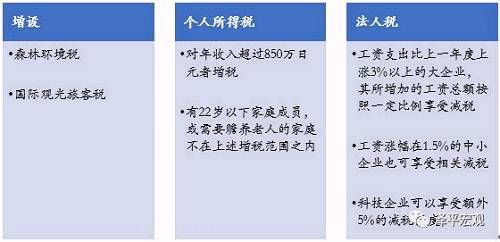 任泽平：特朗普税改主要内容与影响 全球减税竞争与中国税改