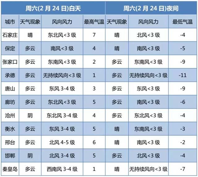 雨夹雪＋降温！节后首拨冷空气要上班啦，秋裤别脱