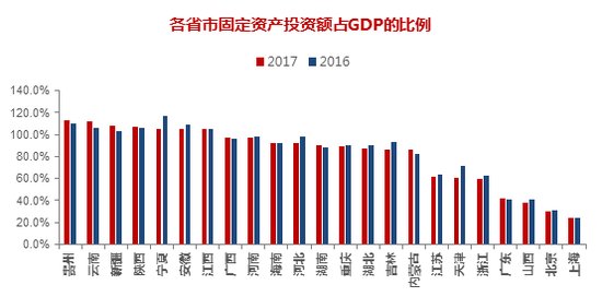 李迅雷：农民工不再跨省是大城市抢人的逻辑