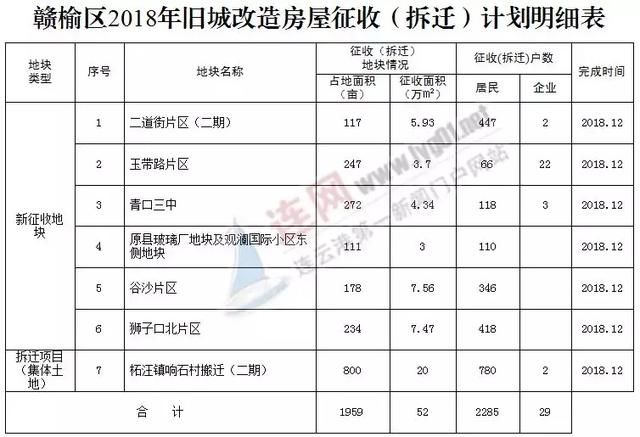 连云港东海县拆迁最新地块出炉，赣榆区继续等待！