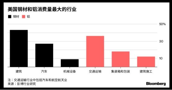 中美贸易战会造成怎样的市场后果?