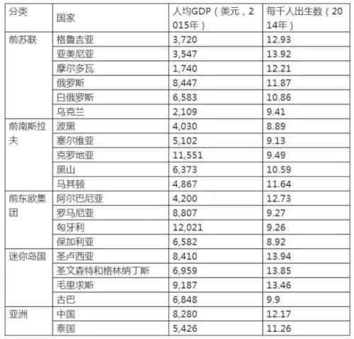 直面年轻人越来越少的中国!