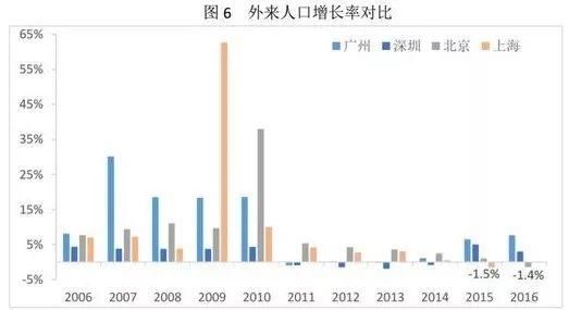 未来哪些城市的房子最有潜力？这三个地方不得不看！