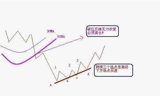 中国股市完成最后厮杀：下周一A股能否坚守3000点？