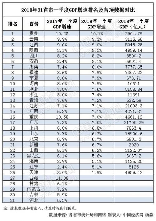 广东gdp排名_2018gdp各县排名(2)