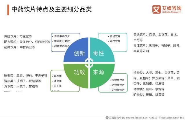 中药材市场一中药材价格网