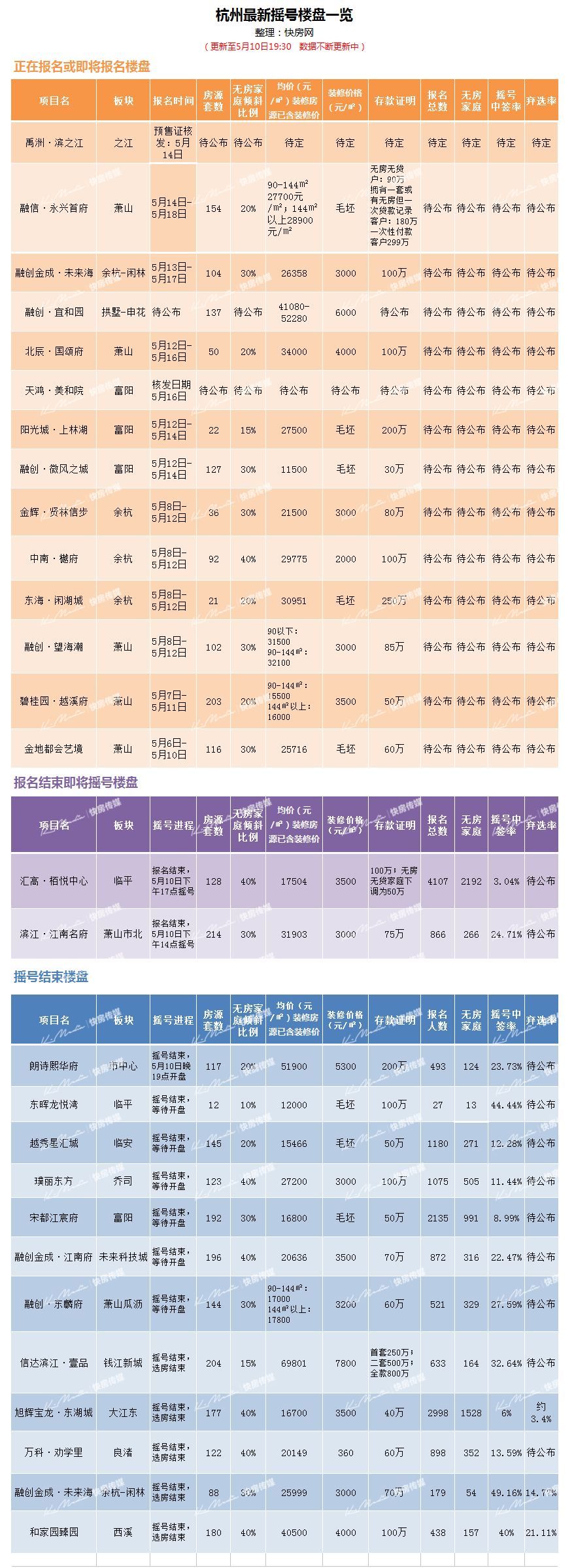 新政将实施，买房更省钱 不管是否包阳台都只算一半面积 设备平台