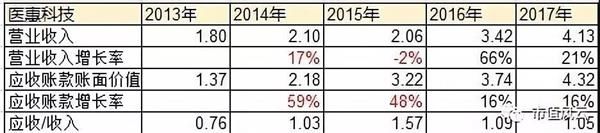 左手新零售 右手大健康:思创医惠能诞生马爸爸所说的首富吗?