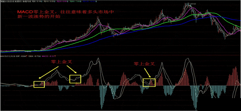 一位炒股冠军的独白，一旦股票出现三种形态，买进就是涨停板