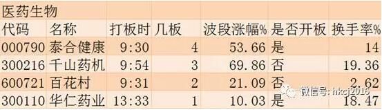 涨停板追踪: 沪指再破3300点 两市2728只个股上涨