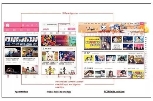 bilibili赴美上市融资4亿美元，或将成为第二梯队游戏厂商