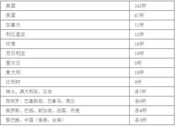看清了!国内外最全野鸡大学目录,读错就后悔