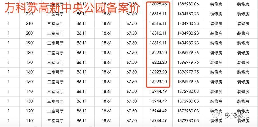 开盘在即!北城七星惊动地产圈!1.48万\/或成起步价，合肥楼市潜力