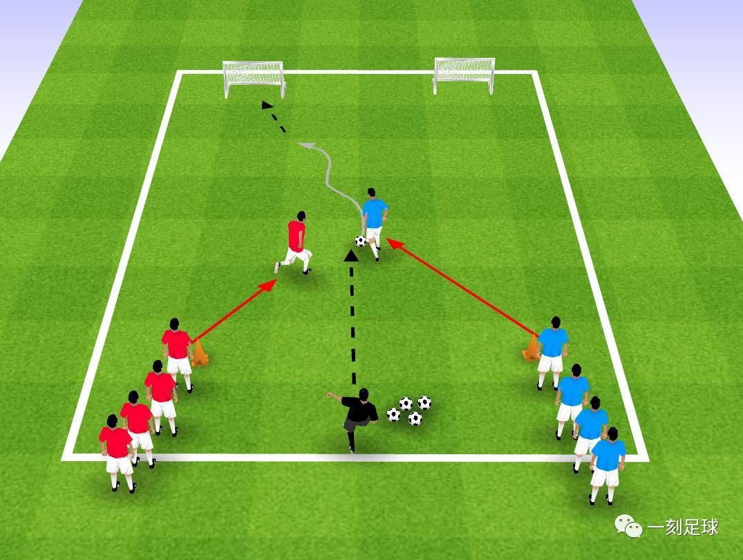 足球教案 | 超实用的控球训练技巧和方法,值得收