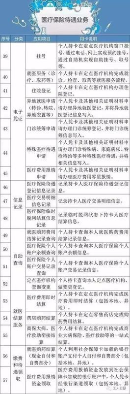 最新!2018年深圳社保缴费比例及缴费基数表来了!该交多少钱终于懂