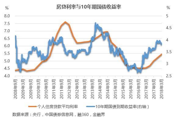 现在买房亏大了!100万房子多交15万利息