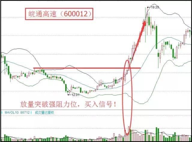 如何利用MACD低位金叉买进?高手多年技术分享 经典短线买入技巧