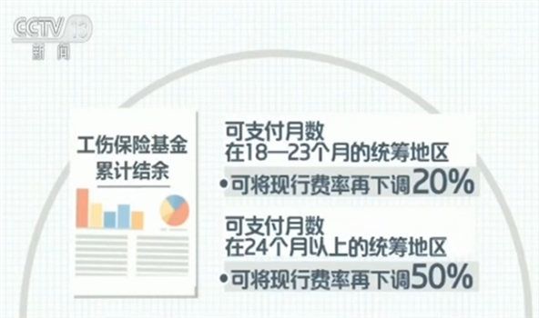 5月1日起养老保险单位缴费比例从原规定的20