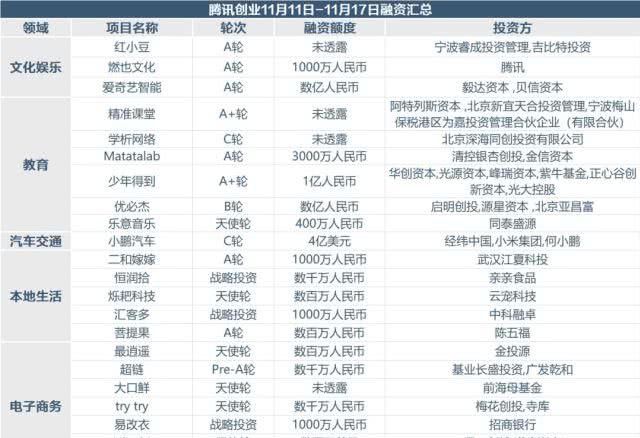 互联网项目融资