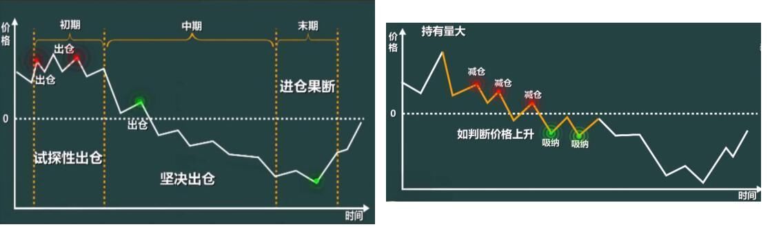 2018年中国股市爆发史无前例的金融风暴，A股迎来“血腥收割”！