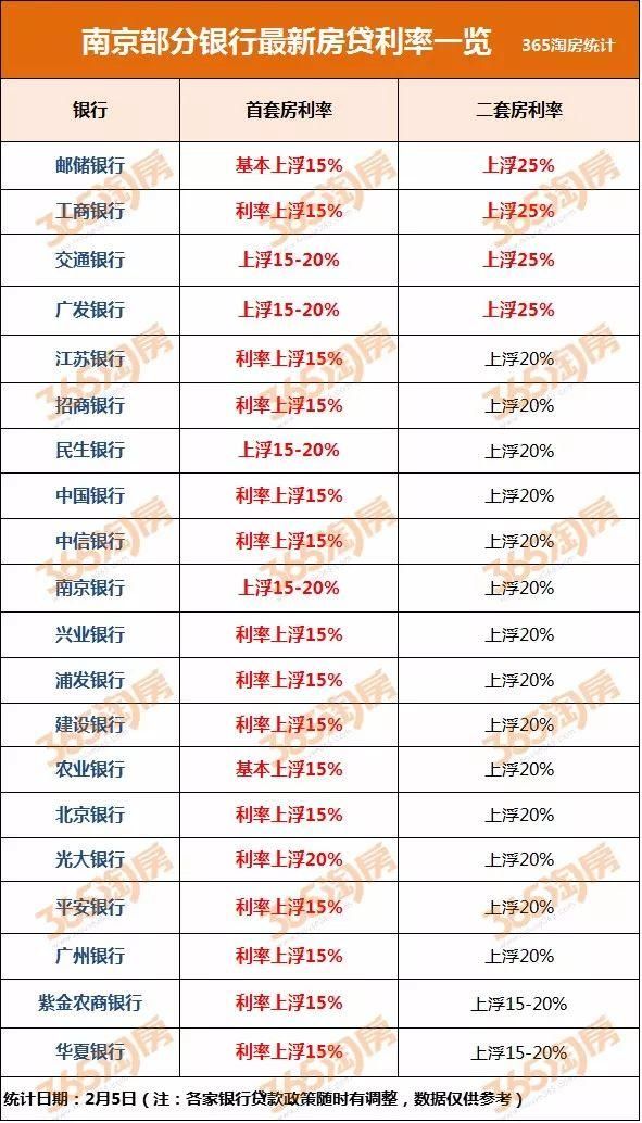 河西二手房最高价超6万\/!卖得最好的竟然是……