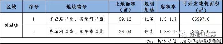 常熟乡镇11宗优质宅地即将上市，有何亮点？