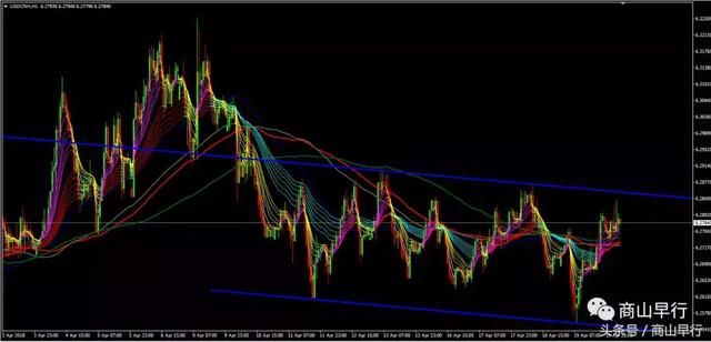 人民币对美元汇率报6.2897，贸易战下建议投资者多元化布局