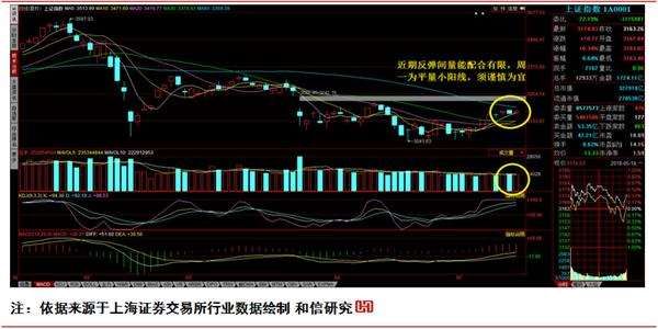 平量小阳中保持谨慎策略