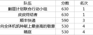 《幻想全明星》邀“鸡”赛落幕 荆棘与苦难无法阻止他们