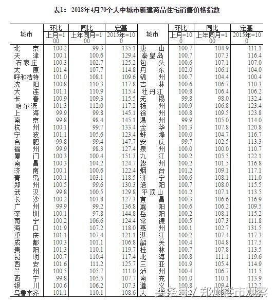 厦门地价直降万元\/，杨红旭：房企被高位套牢，楼市凛冬将至