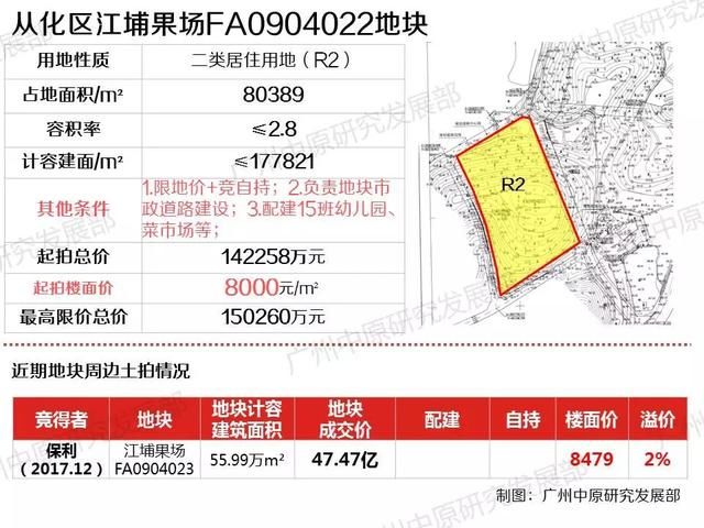 广州13宗靓地全解析：强推人才公寓+“回炉”地降价再推