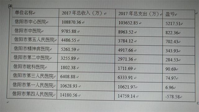 医院收入排名_洛阳收入排名(2)