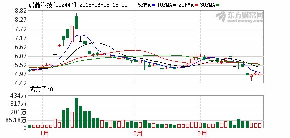 两家上市公司年报因信托理财“非标” 有信托计划“裸奔”8个月后