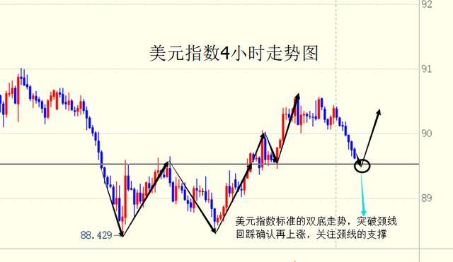 黄金反弹临界点将到，1330一线将决定本周的涨跌！