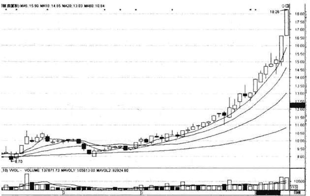 在中国股市怎么样炒股才能“可持续”地获利?