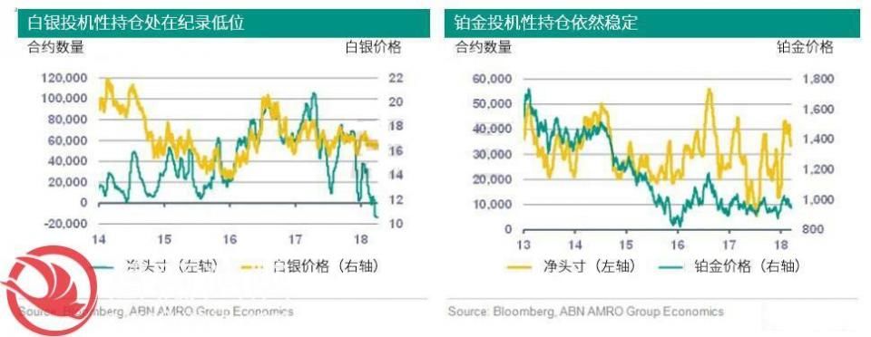 蔷薇鸿鹄黄金日评:金价或难守1300关口