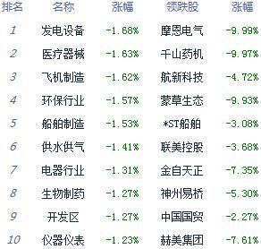 午评：沪指跌0.75% 三季度将迎“反攻窗口”