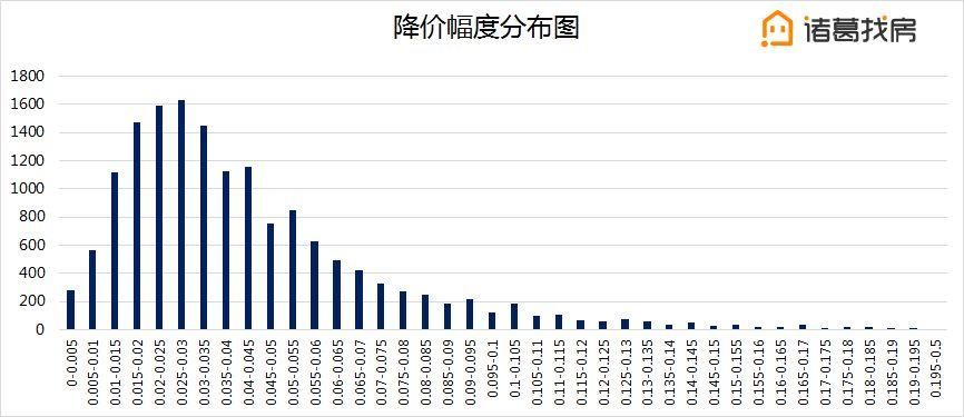 【3月月报】城区挂牌房源结构分化显著，大户型表现亮眼