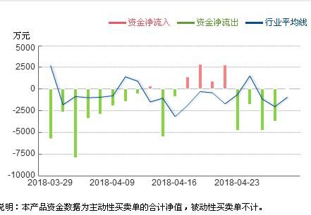 雄安新区第一龙头：京汉股份遭神秘机构64亿锁仓，18年走势已成定