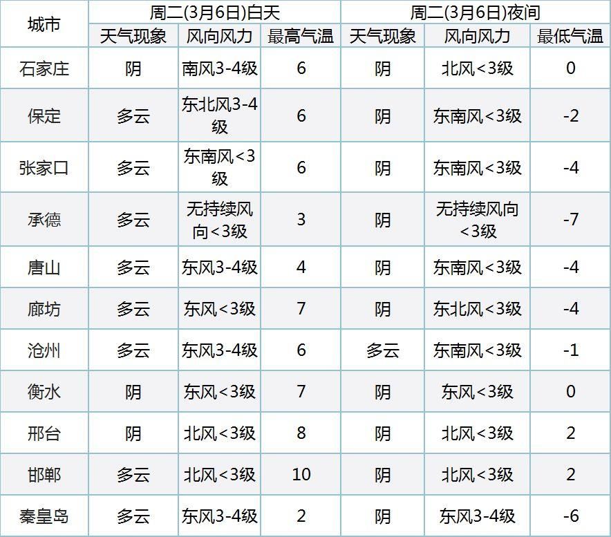 今夜雨雪到河北!气温明显下降!提醒大家注意防范这四种病!