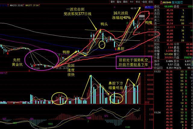 股市战术篇之经典秘籍：老鸭头选股战法，寻找主力的蛛丝马迹