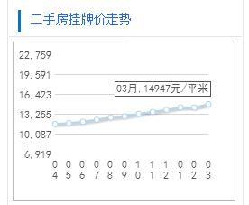 重大利空!扬州多家银行首套房利率已上浮20%，买房人心碎了!