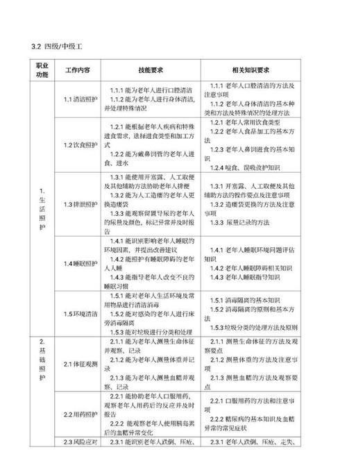 职业技能有哪些