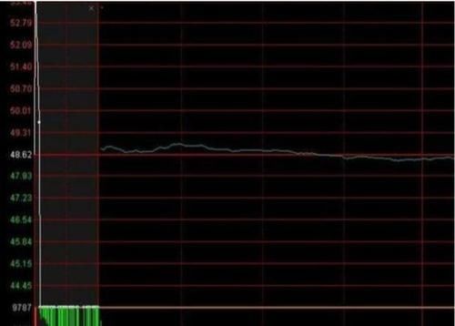 什么是集合竞价